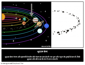 थप चार क्षुद्रग्रहले पाए अस्थायी नाम