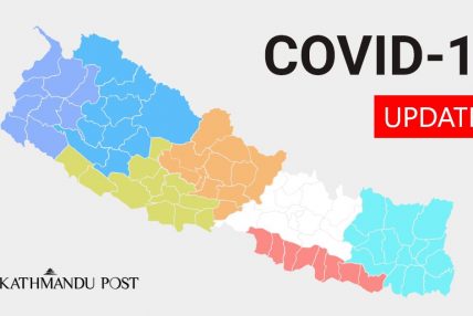 २४ घण्टामा २२१२ जना संक्रमित, ३३ को मृत्यु